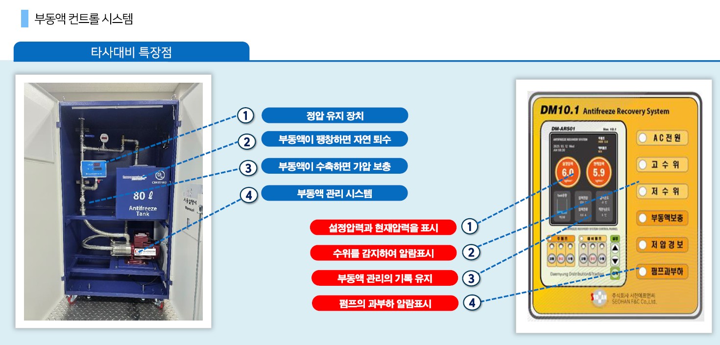 스프링클러 부동액
